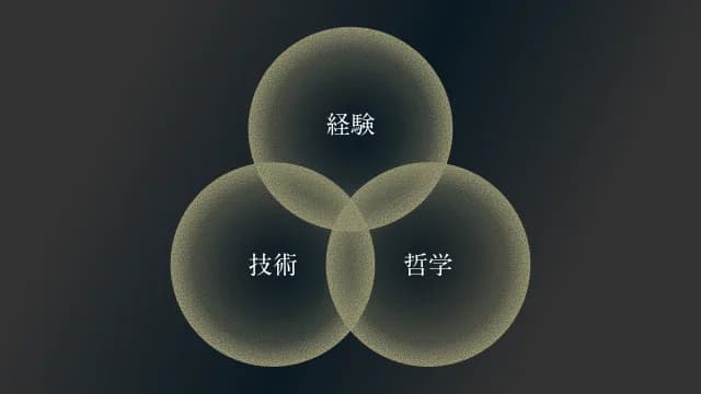 Systematic Lesson Structure